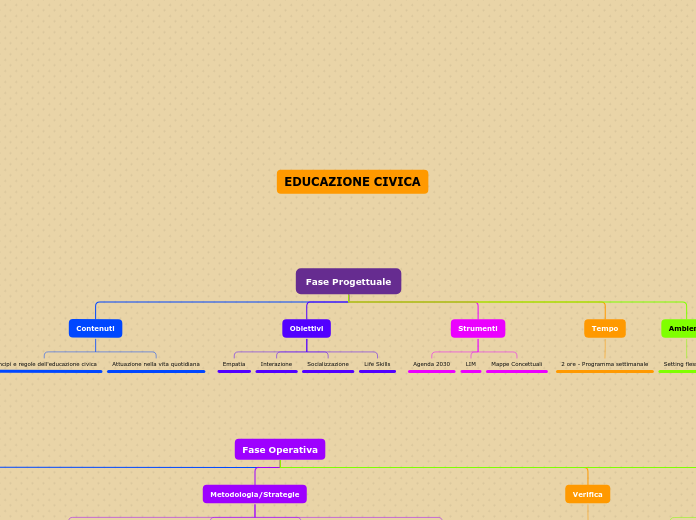 Educazione Civica