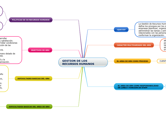 GESTION DE LOS RECURSOS HUMANOS