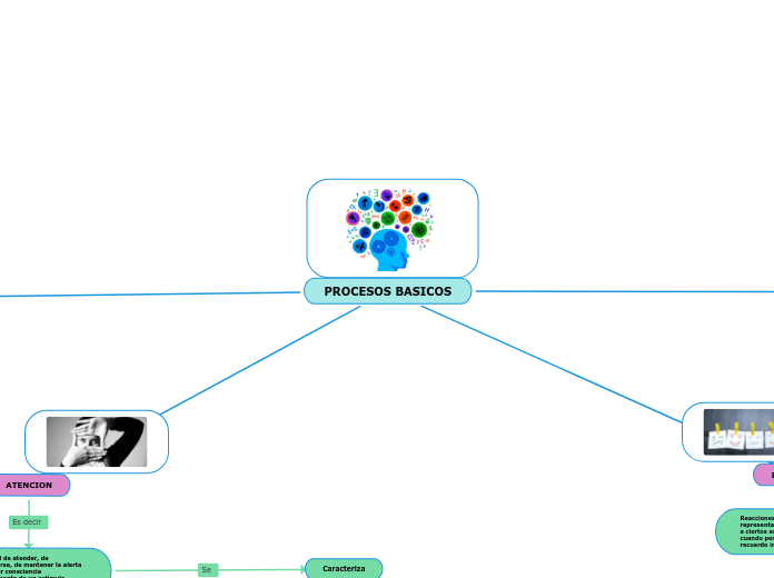 PROCESOS BASICOS
