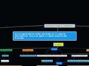 es una organización social, asentada en...- Mapa Mental