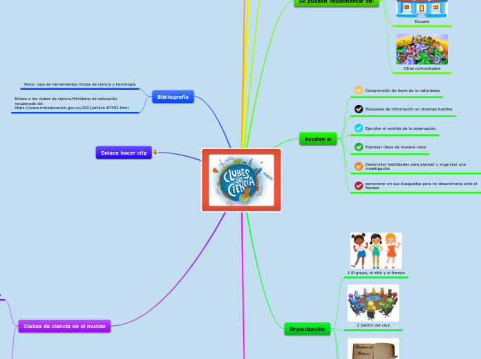 CLUBES DE CIENCIA