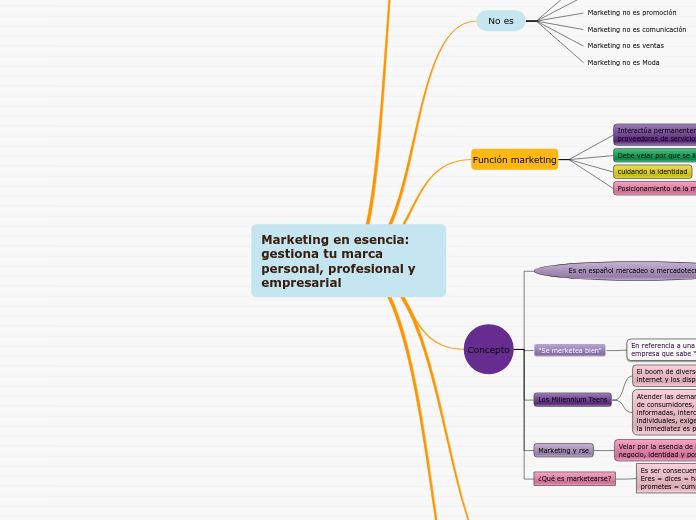 Marketing en esencia: gestiona tu marca personal, profesional y empresarial