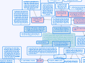 ATENUACION Y AGRAVANTES DE LA RESPONSAB...- Mapa Mental