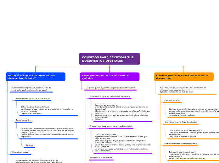 CONSEJOS PARA ARCHIVAR TUS DOCUMENTOS DIGITALES