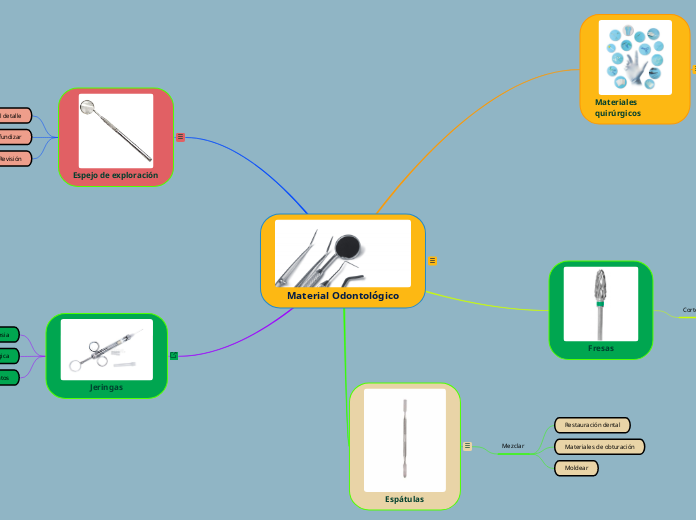 Material Odontológico