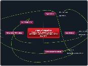 Treaty of Versailles
What criteria should ...- Mind Map