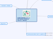 COMPONENTES DE LA HISTORIA CLÍNICA     ...- Mapa Mental