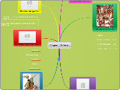 Imperio Azteca - Mapa Mental