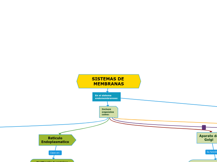 SISTEMAS DE MEMBRANAS