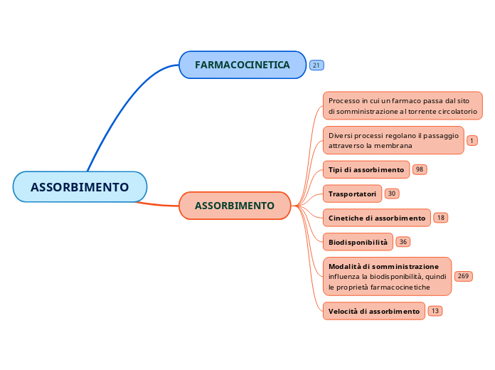 Copia di ASSORBIMENTO