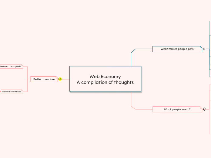 Web Economy
A compilation of thoughts - Mind Map