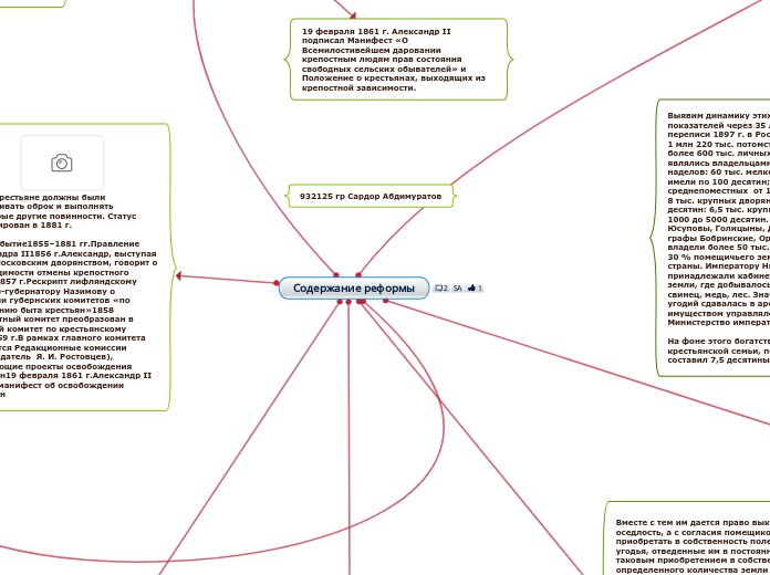 Содержание реформы - Мыслительная карта