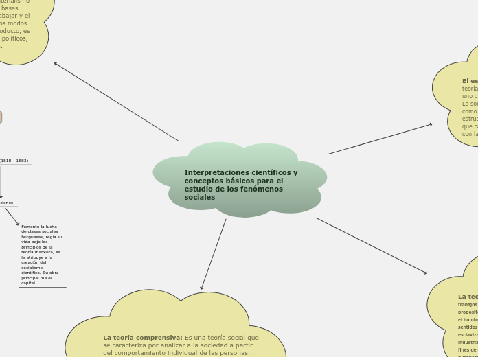 Interpretaciones científicos y conceptos básicos para el estudio de los fenómenos sociales