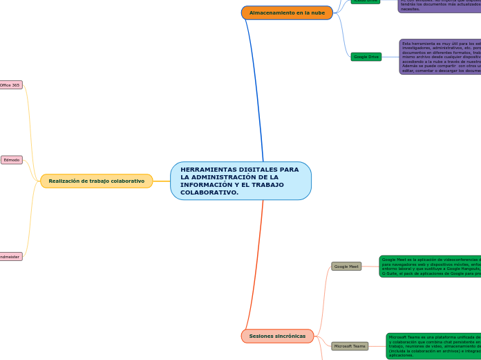 HERRAMIENTAS DIGITALES PARA LA ADMINISTRACIÓN DE LA INFORMACIÓN Y EL TRABAJO COLABORATIVO.