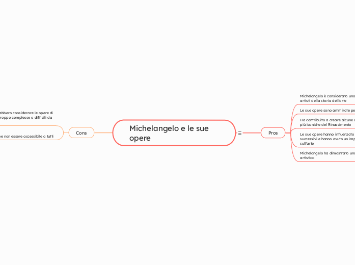 Michelangelo e le sue opere