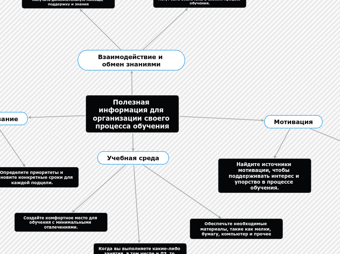 Полезная информация для организации своего процесса обучения