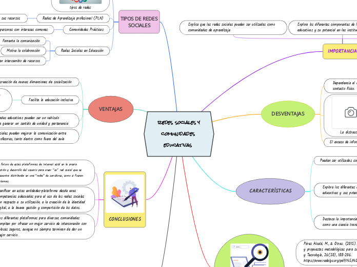  redes sociales y comunidades educativa...- Mapa Mental