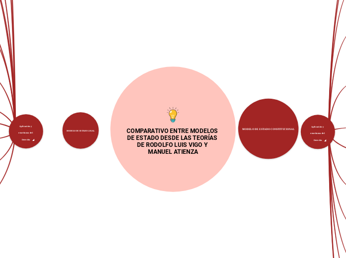 COMPARATIVO ENTRE MODELOS DE ESTADO DESDE LAS TEORÍAS DE RODOLFO LUIS VIGO Y MANUEL ATIENZA