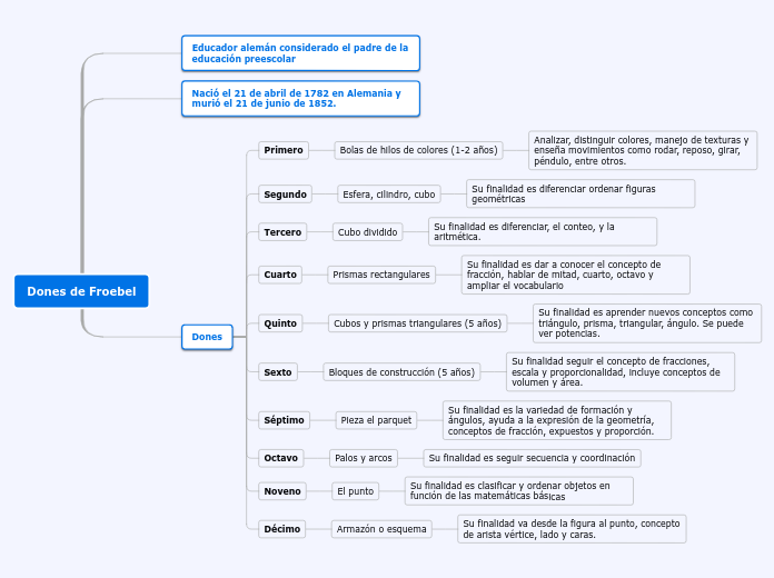 Organigrama