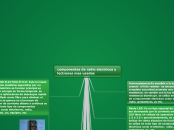 componentes de radio electricos y lectr...- Mapa Mental