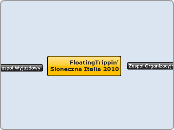      FloatingTrippin'Sloneczna Italia 2010 - Mind Map