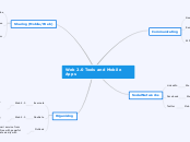Web 2.0 Tools and Mobile Apps