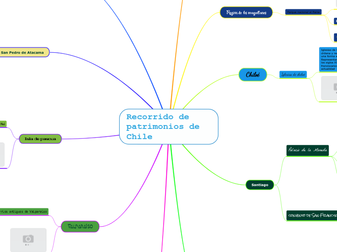 Recorrido de patrimonios de Chile