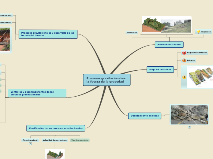 Sample Mind Map