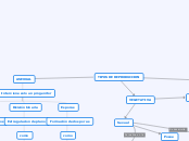 TIPOS DE REPRODUCCION - Mapa Mental