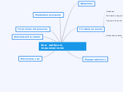 Блог майбутніх першокласників - Мыслительная карта