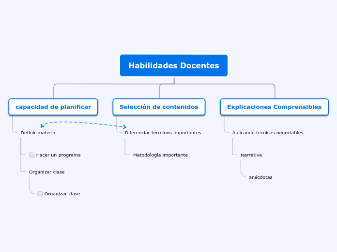 Habilidades Docentes - Mapa Mental