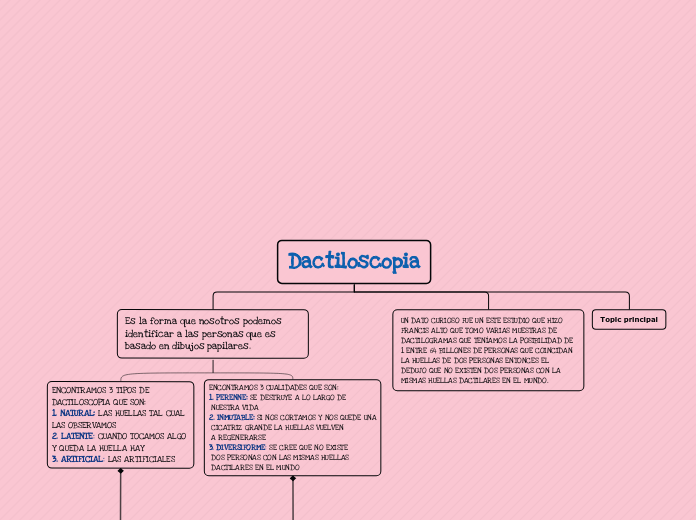 Dactiloscopia