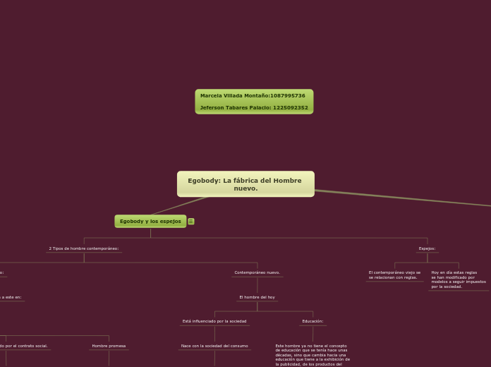 Egobody: La fábrica del Hombre nuevo. - Mapa Mental