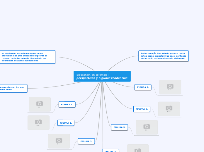 Blockchain en colombia: perspectivas y ...- Mapa Mental