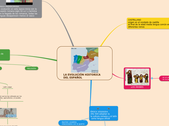 LA EVOLUCIÓN HISTORICA DEL ESPAÑOL