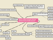 Evolución de dispositivos de computo - Mapa Mental