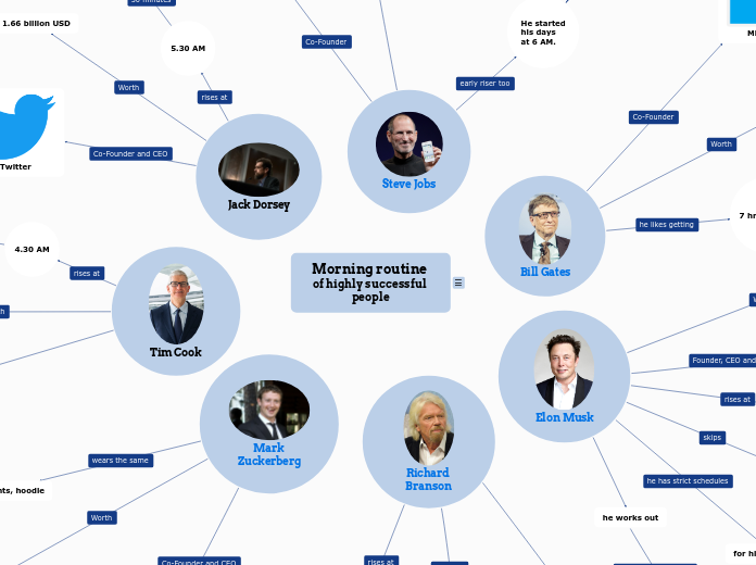 Morning routine of highly successful people