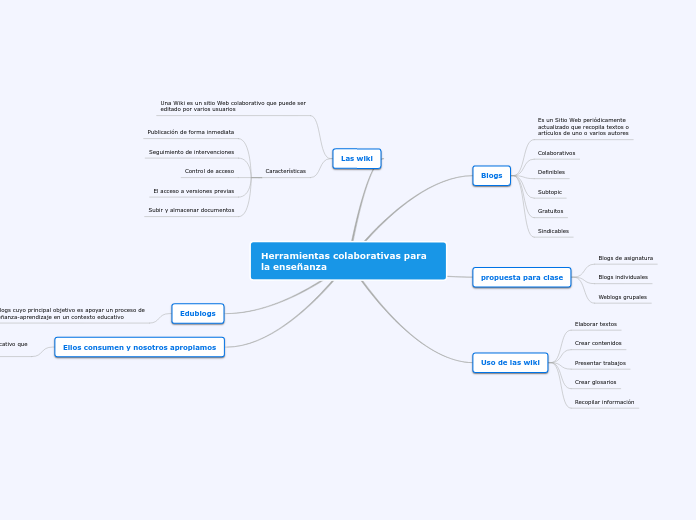 Herramientas colaborativas para la enseñanza