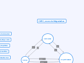 CNPC_B3M_GPE_08_Diagnostic (ok-BC)