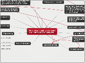 De actieve voedingsdriehoek-Titel Thema nog...- Mindmap