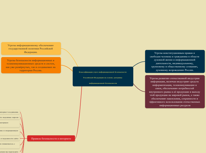 Классификация угроз информационной безопасности Российской Федерации на основе доктрины информационной безопасности
