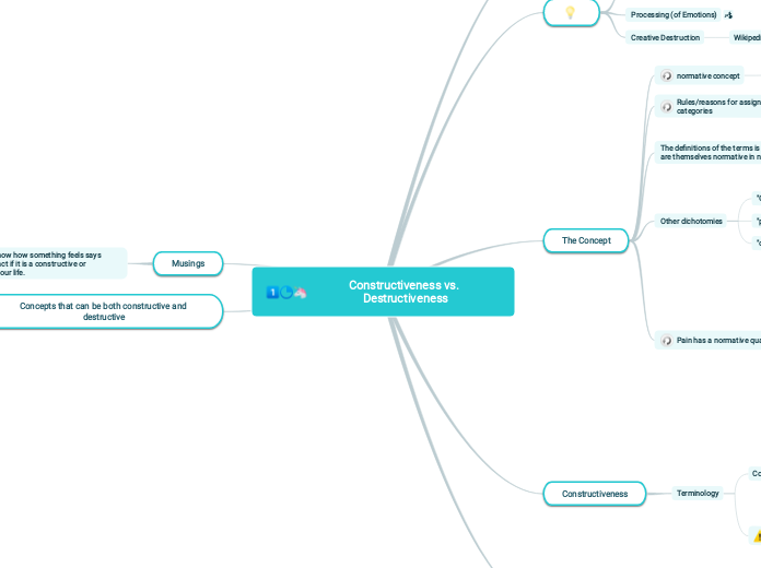 Constructiveness vs. Destructiveness
