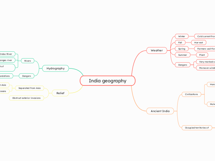 India geography