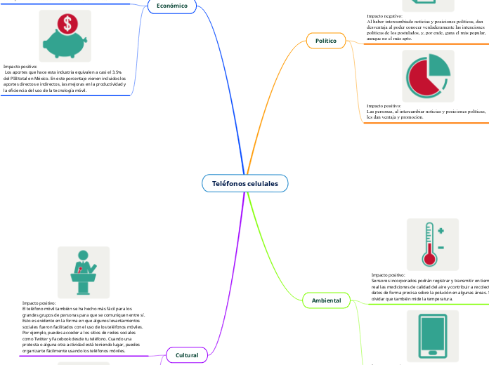 Teléfonos celulales