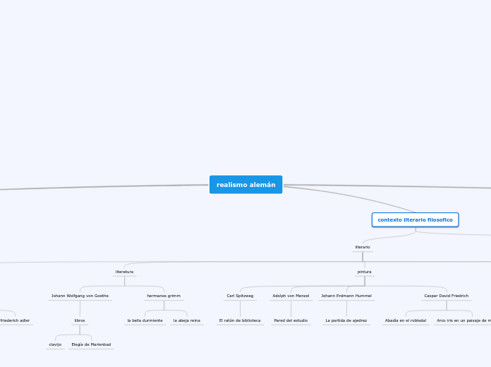 realismo alemán - Mapa Mental