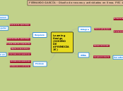 Learning Design (DISEÑO DE APRENDIZAJE) - Mapa Mental