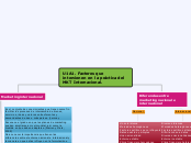 U1A1. Factores que intervienen en la práctica del MKT Internacional.