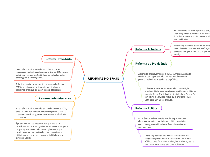 REFORMAS NO BRASIL