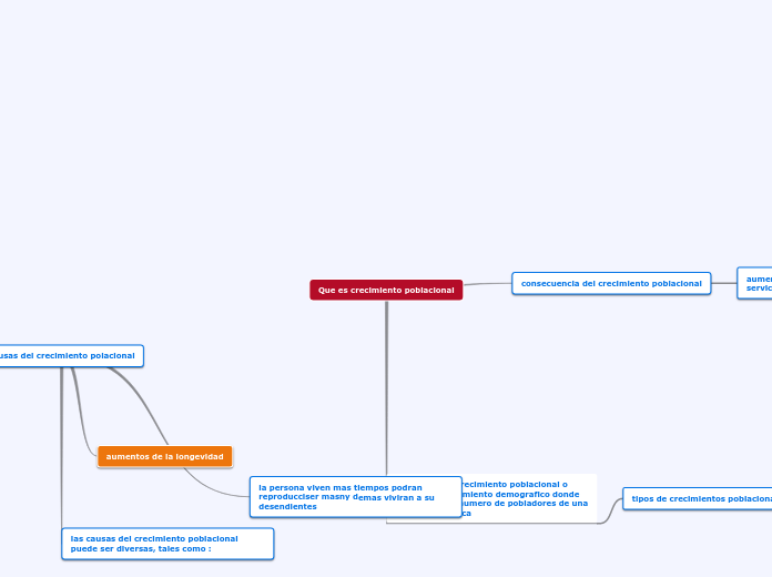Que es crecimiento poblacional
