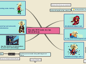 Posada El Rincón de las Golondrinas - Mind Map